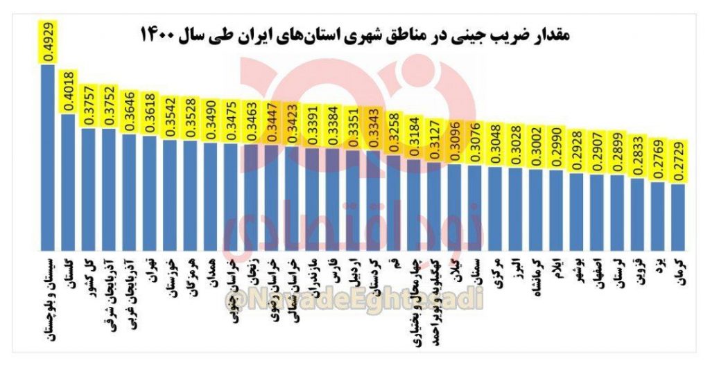 فاجعه شکاف طبقاتی در ایران